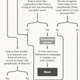 Image for article titled Unsure who to accept or reject on LinkedIn? Consult this flowchart